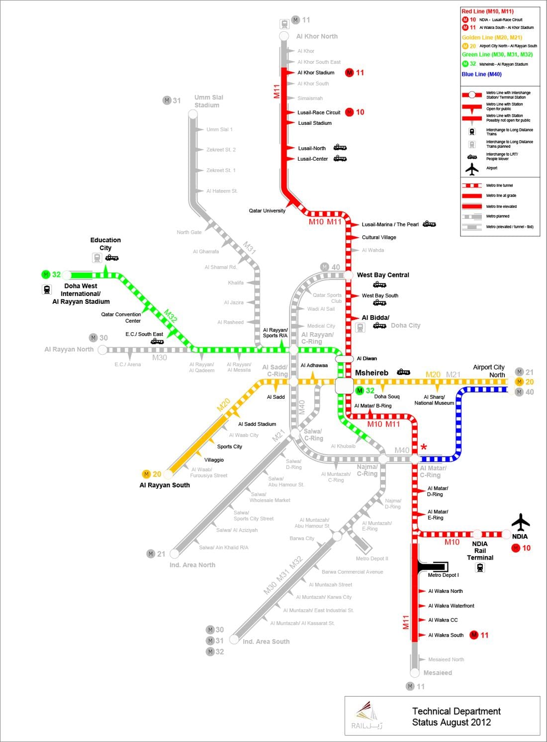 qatar metro karta