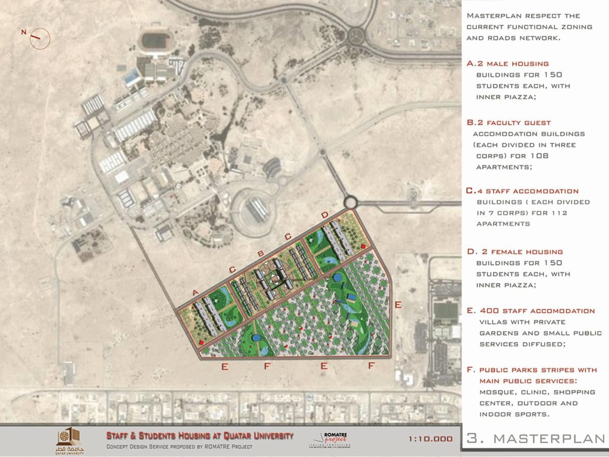 Karta över qatar university