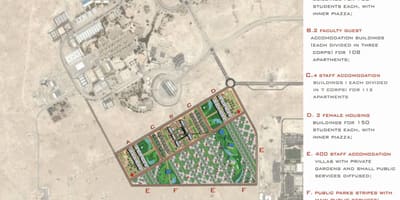 Karta över qatar university